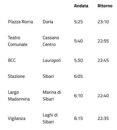 Apartment Casa Sybaris 20 Mt Dalla Stazione Piano Terra